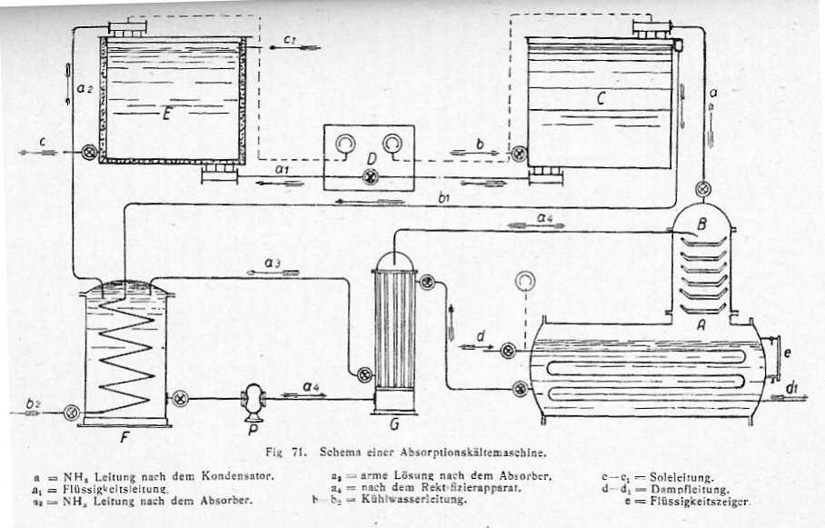 Schema einer Absorptionskältemaschine