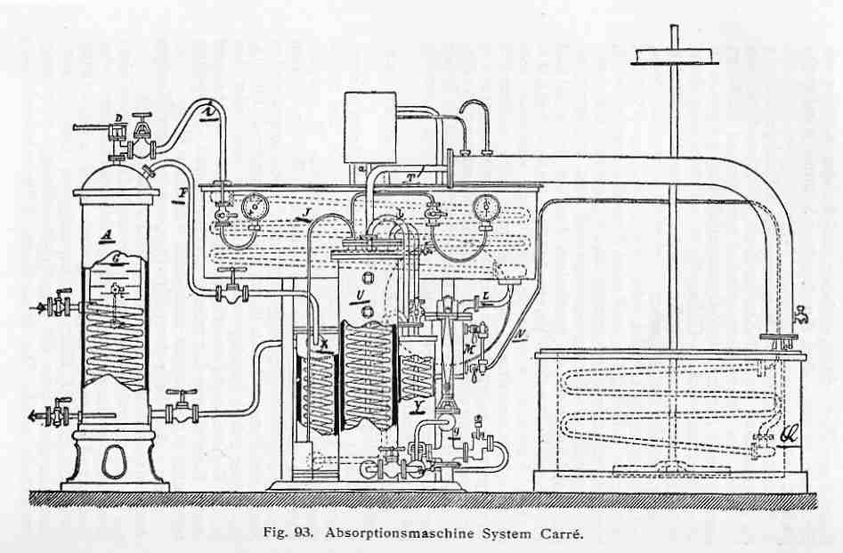 Absorptionsmaschine System Carre