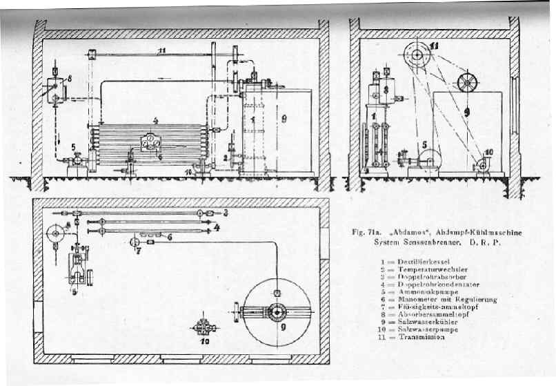 Abdampf Kaltmaschine System Senssenbrenner