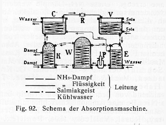 Schema einer Absorptionsmaschine