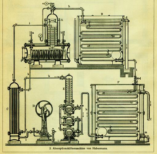 Absorptions Kältemaschien Habermann